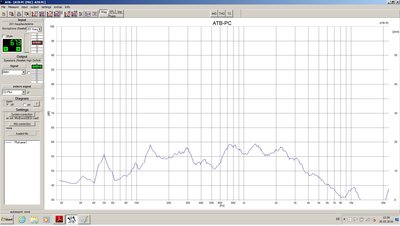 MT links, 45Hz - 4Khz