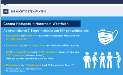 Bildschirmfoto 2020-10-15 um 14.54.26.png (134.84 KiB) 15258 mal betrachtet Auszug Land NRW